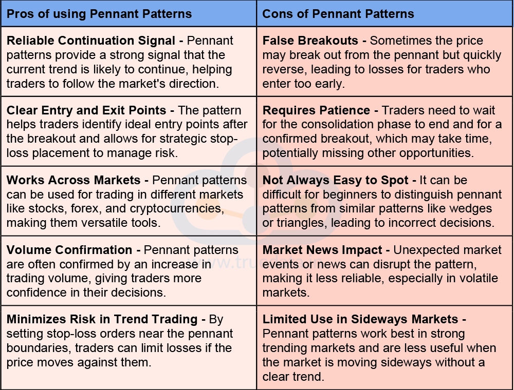 Pros and Cons of using Pennant Patterns